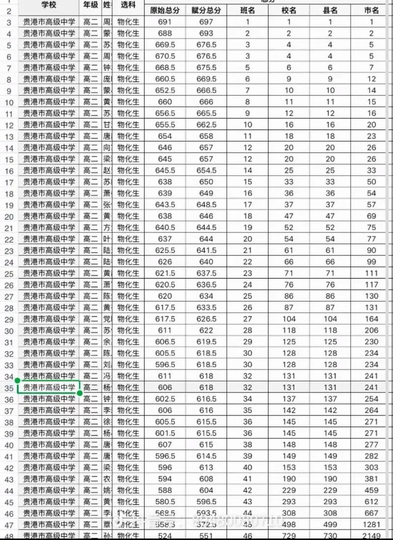高二成绩一般在多少分_1