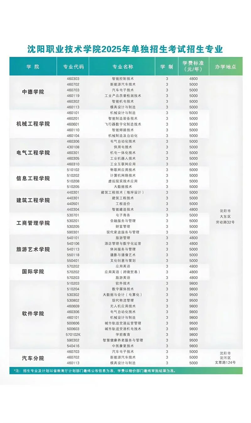 沈阳选调生报名条件_2