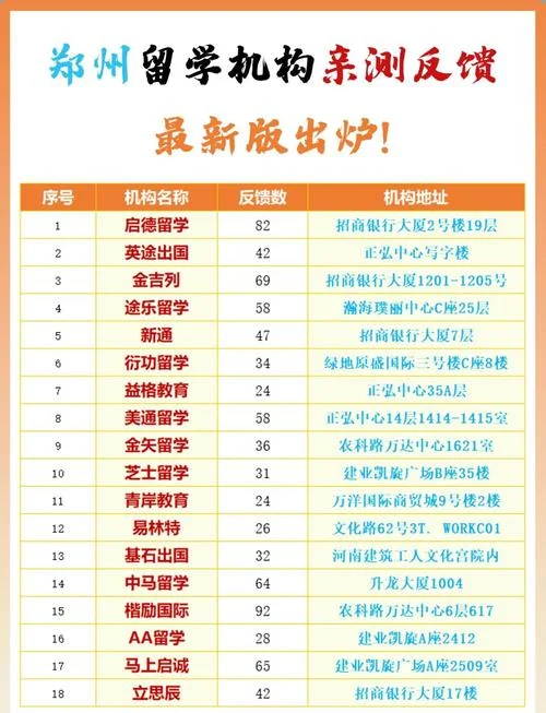 郑州新通留学_2