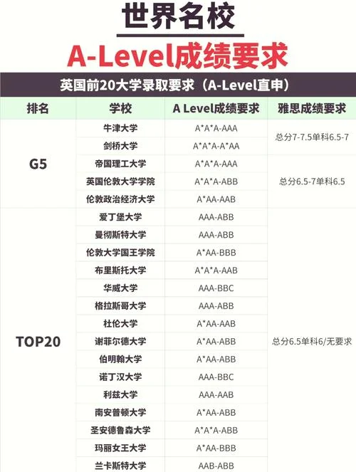 俄罗斯名校留学要求_1