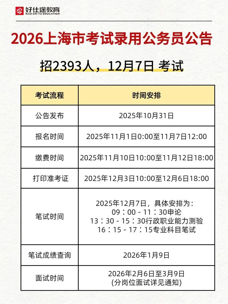 上海公务员考试报考资格_1