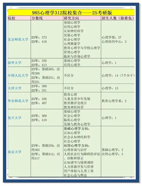 关于心理学考研的学校_1