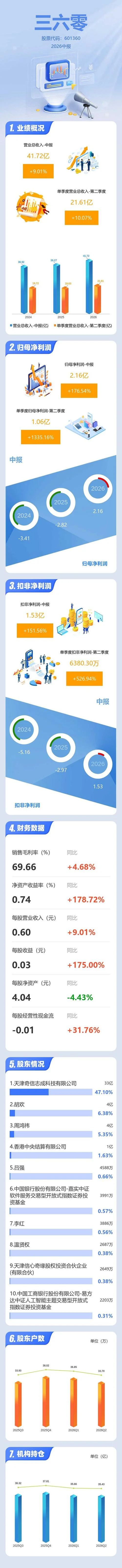 三六零历史交易数据_1