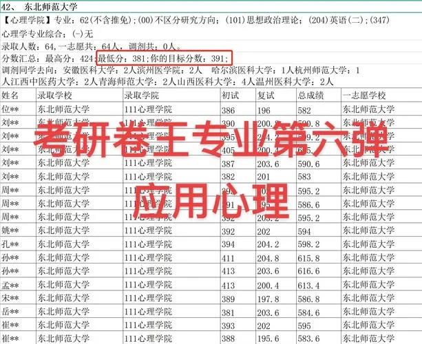 华东心理学考研调剂-华东心理调剂