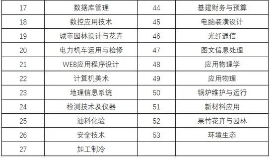 建造师资料库_2