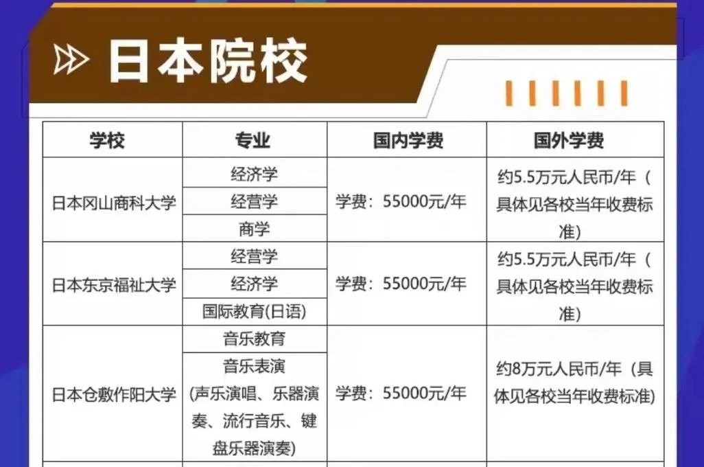 日本留学生的优势-日本留学生优势