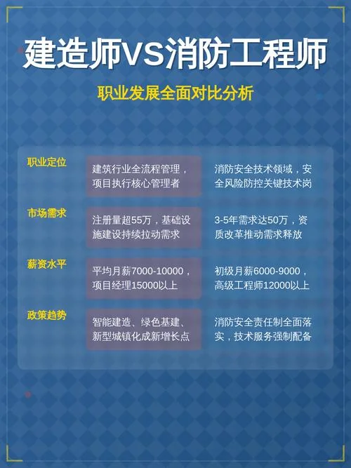 消防工程师直接考一级建造师-消防工程师直考一建