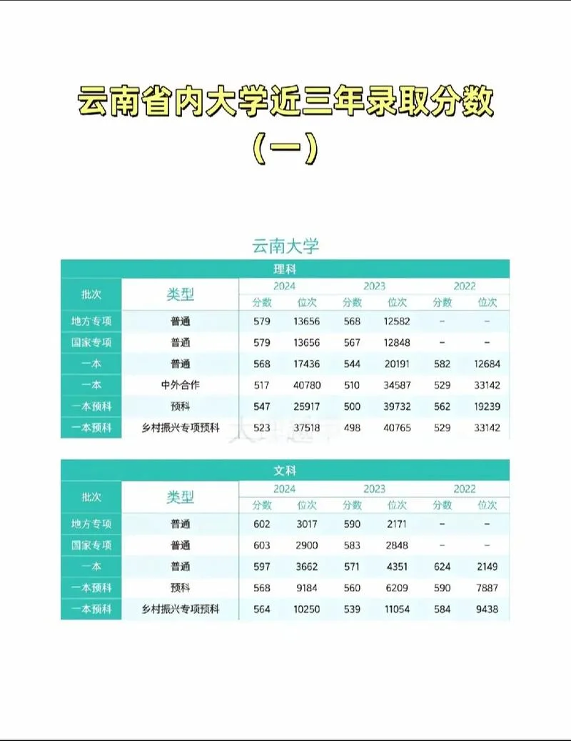云南省高考成绩排名_1
