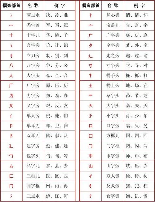 国偏旁部首叫什么_1