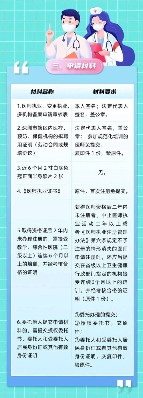 执业医师执业证书查询_1