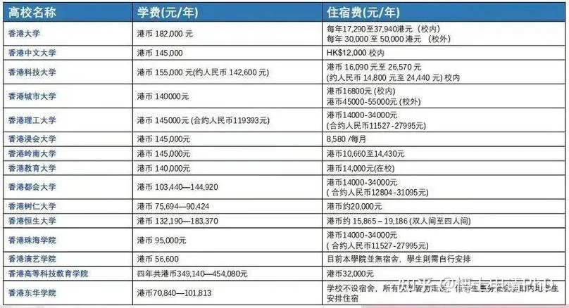 高考成绩香港留学-香港留学考高分