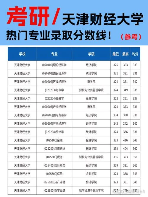 财经类考研热门院校_2