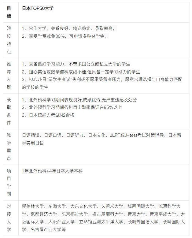 日本留学预科班介绍-日本留学预科简介