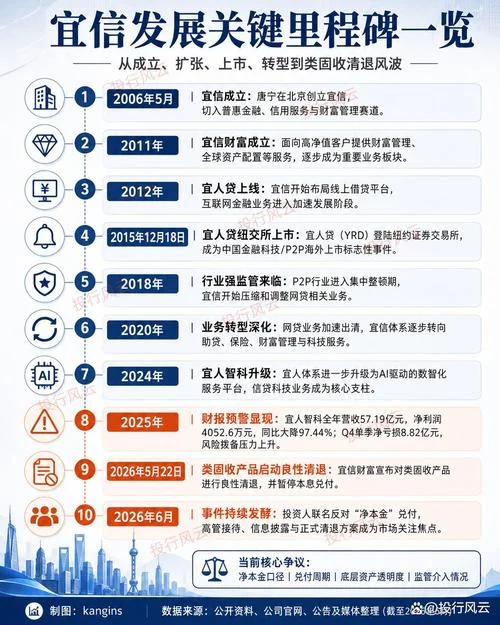 宜信财富是什么公司-宜信财富是什么公司