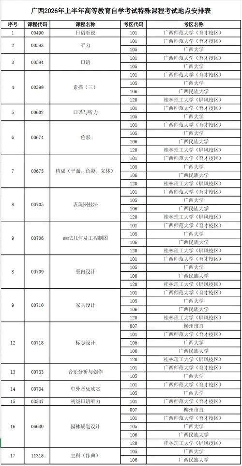 年自学考试报名条件-年自考报名限 10 字
