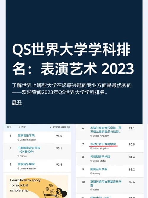 世界表演类大学排名_1