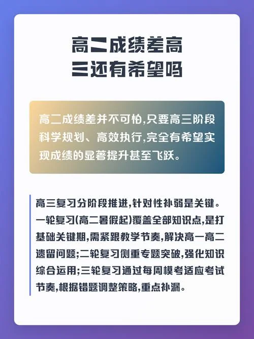 高三成绩很差还有机会逆袭吗_2