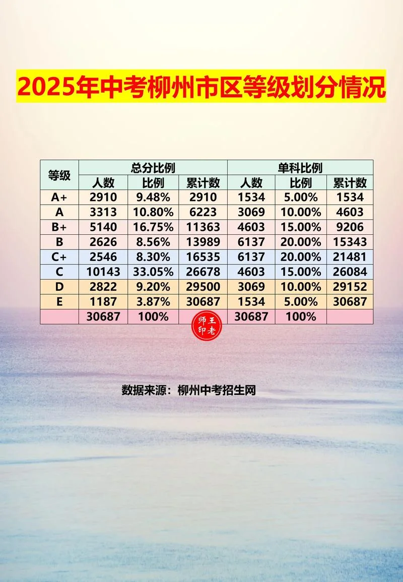 柳州普通高中报考-柳州普高报考