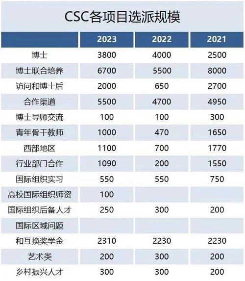 国家留学基金委伦敦奖学金多少钱-国家留学基金委伦敦奖学金金额