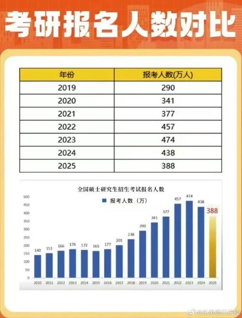 西政2022考研报考人数_2