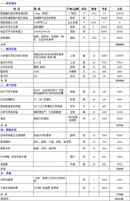建冷库一平方需要多少钱_2