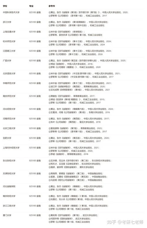 金融硕士报考要求_1