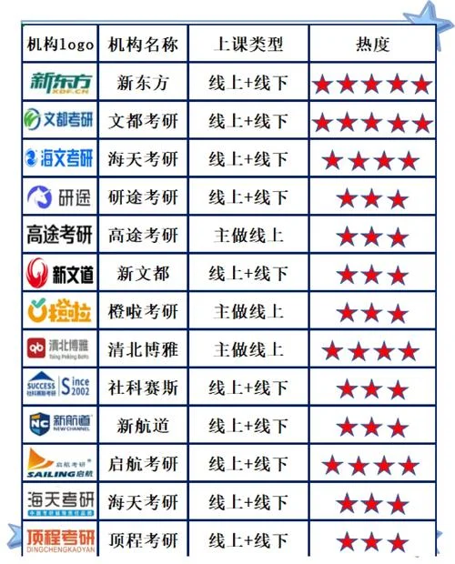 文都专硕考研收费标准_1