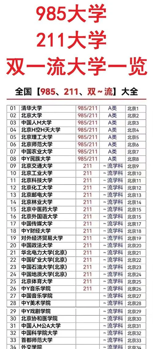 国内大学排名一览表_2