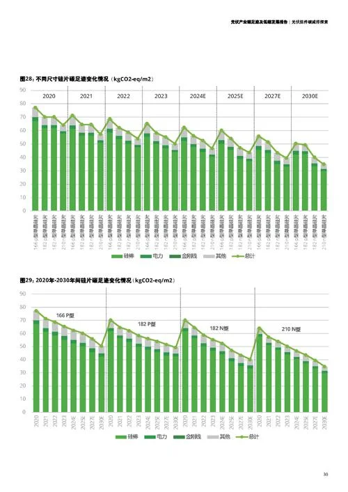 碳排放入库后在哪查_2