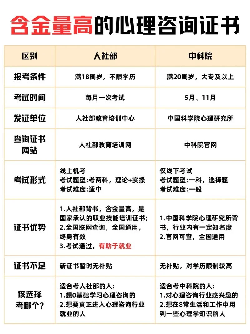 国家心理咨询师报名费用_2