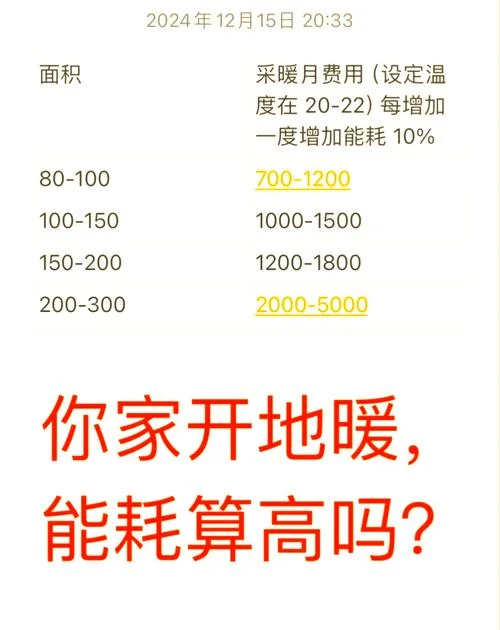 农村地暖多少钱一平方_2