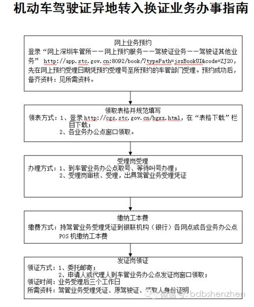 驾驶证怎么查询报名_1
