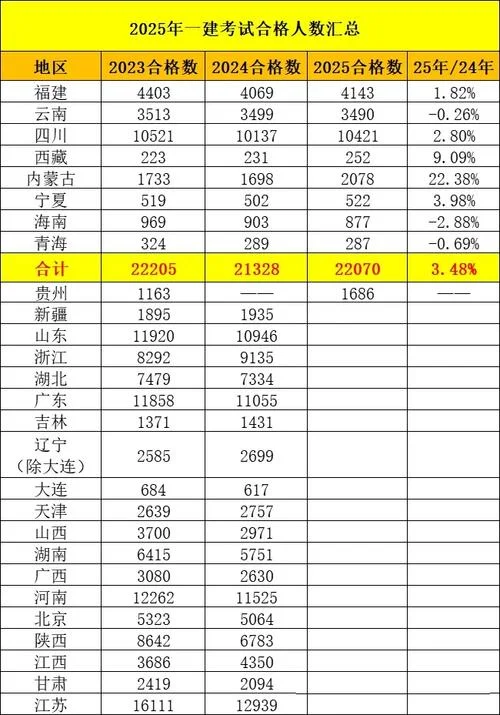 一级建造师年收入-年薪在一万元