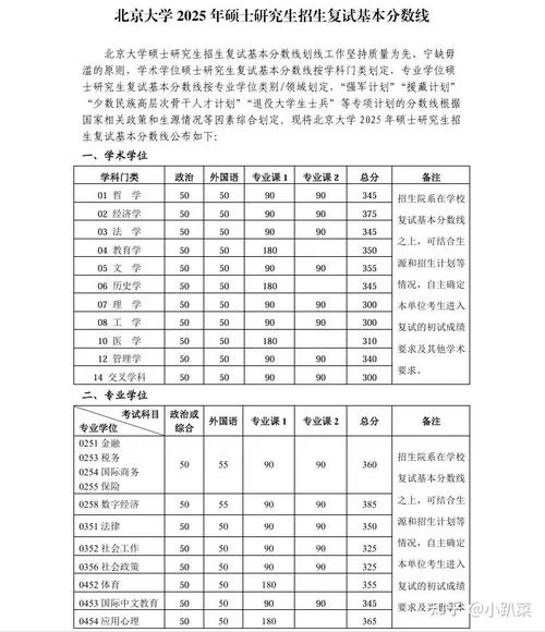 报考全日制研究生条件-报考全日制研究生门槛