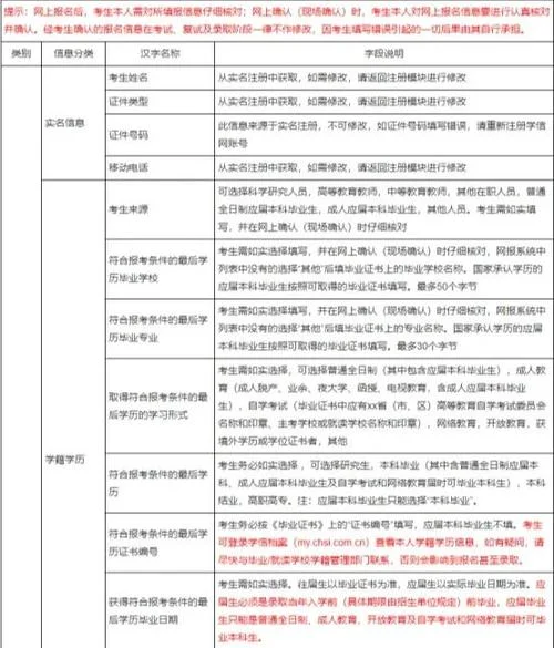2022考研安排信息_2