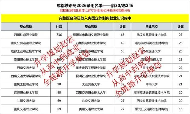 铁路专业考研选什么方向_1
