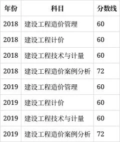 土建造价师考试科目_1