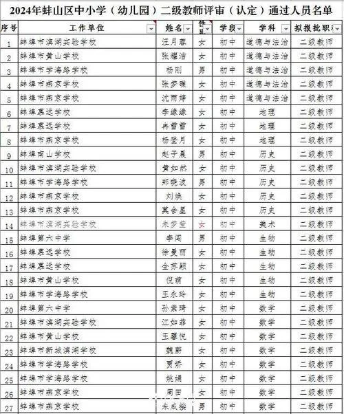 蚌埠市小学入学条件_2