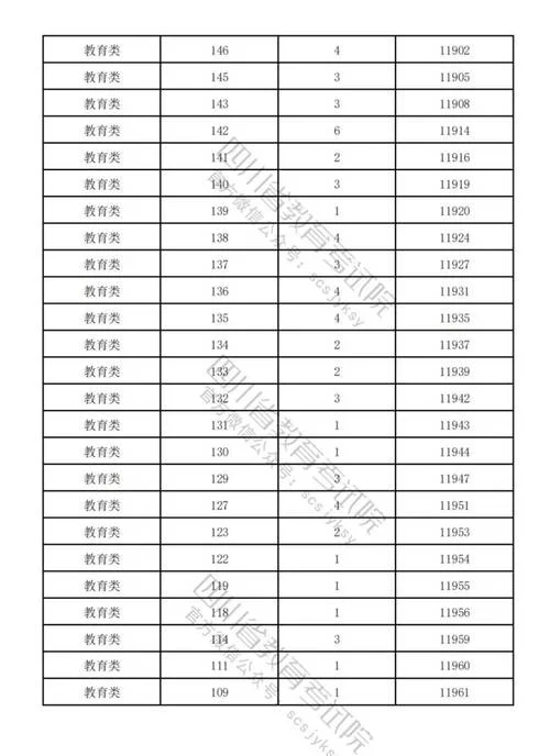 四川省钢琴考级成绩查询_1