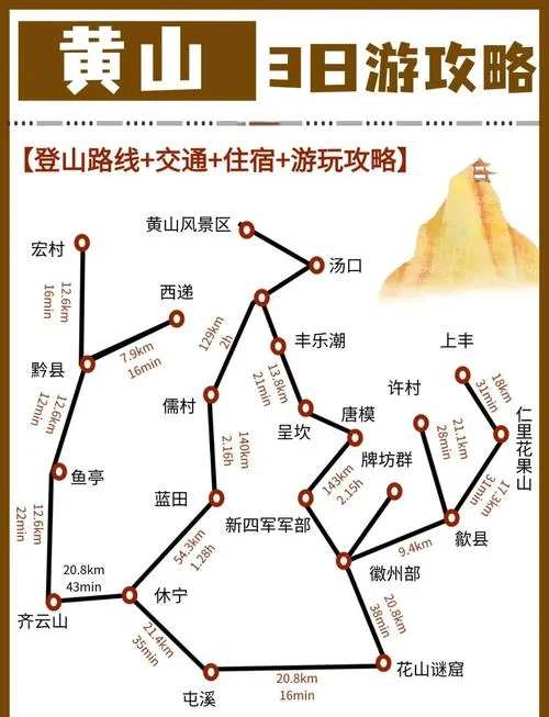 黄山旅游攻略大全免费_1