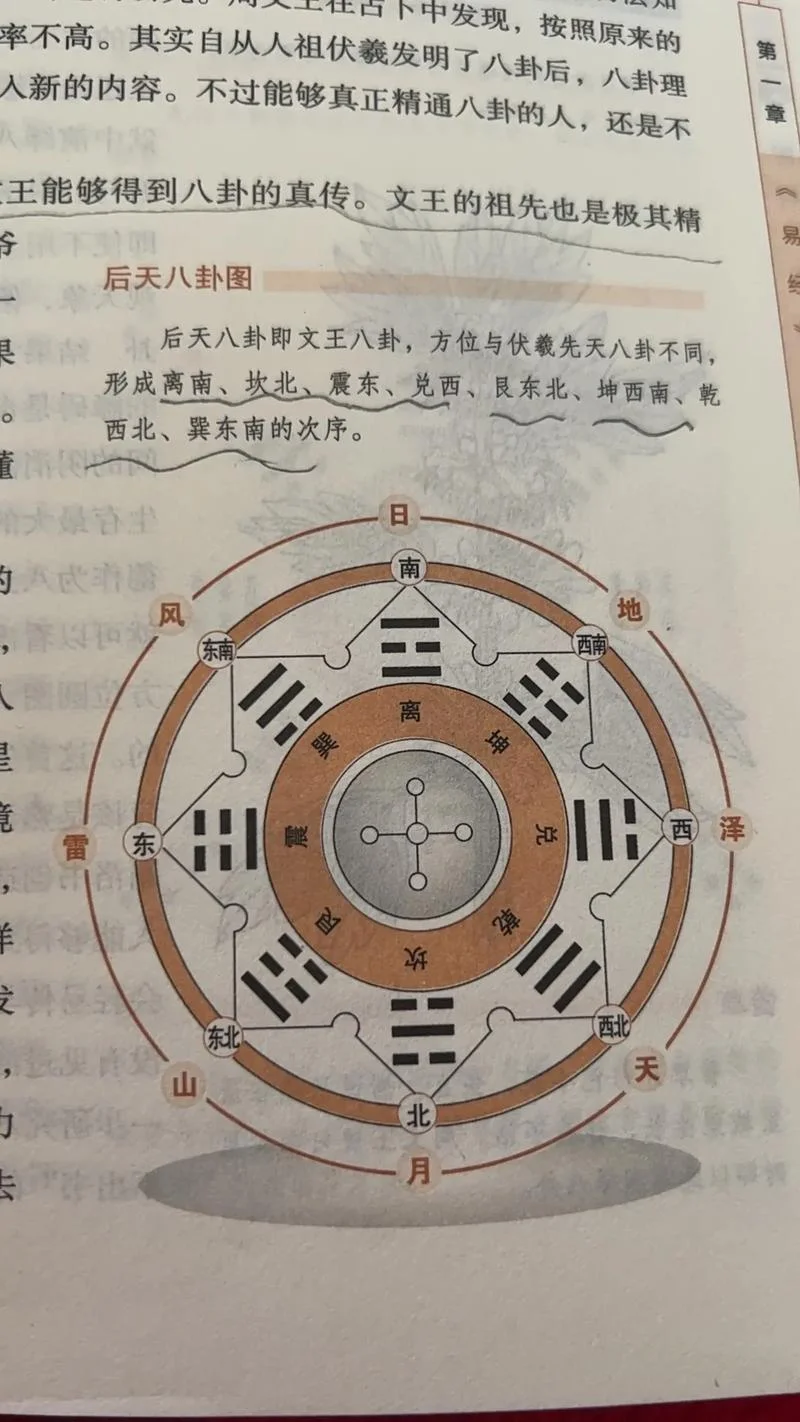 八卦出自哪_2