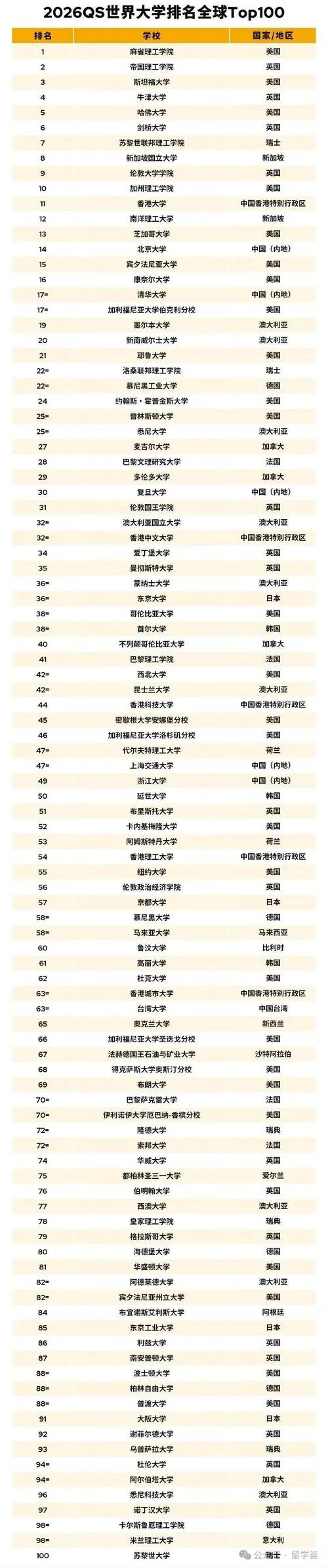 世界农业大学排名2016_1