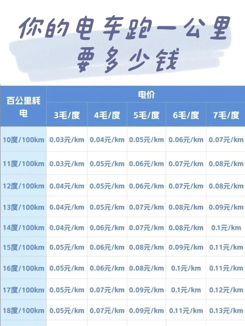 滴滴每公里多少钱合适_2