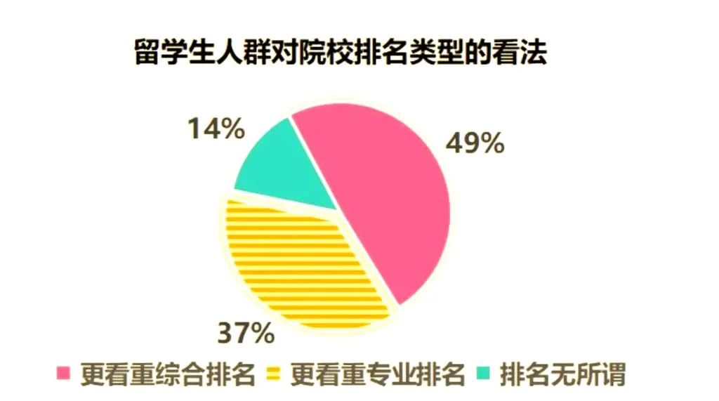 中国留学热潮-留学中国热