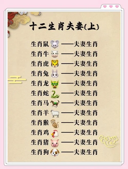 查八字算命婚配属相-八字婚配属相查询