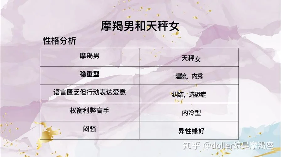 摩羯女和天秤男文案_2