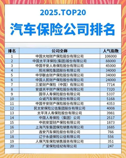 车辆保险哪家公司便宜_2