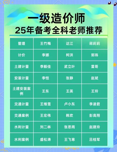 造价师考试几门选择_1