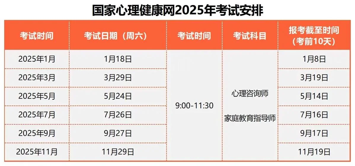 咨询师考试报考时间_1