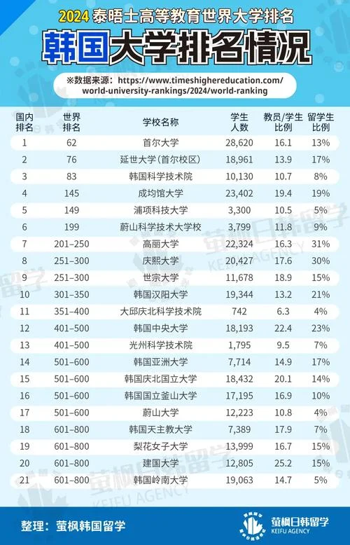 韩国又松大学相当国内几类大学-韩国又松大学相当国内几类大学